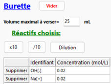 burette