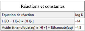 Ractions et constantes