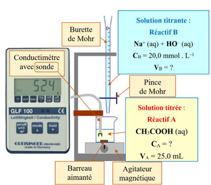 titrage conductimtrique