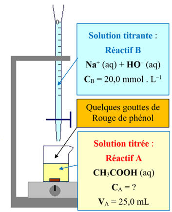 titrage pH-mtrique