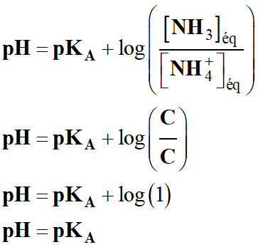 pH = pKA