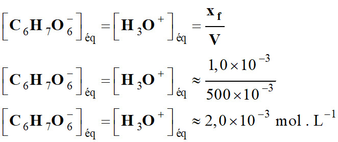 C (C6H7O6) = C(H3O+) ≈ 2,0 E-3 mol / L