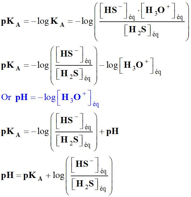 relation pH et pKA