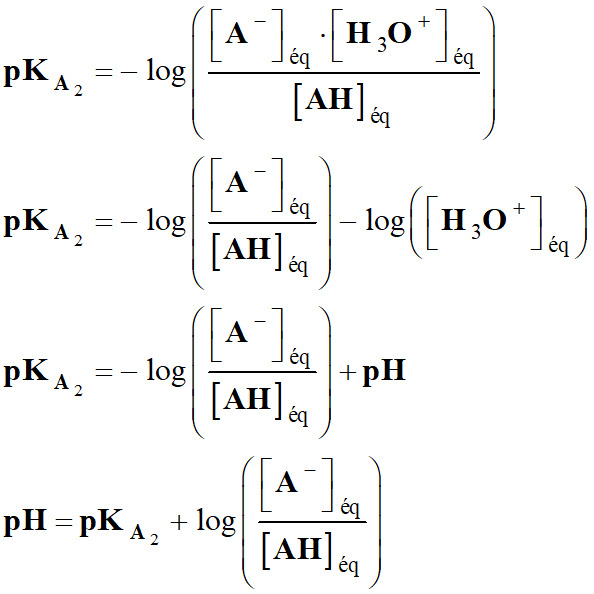 pH et pKA
