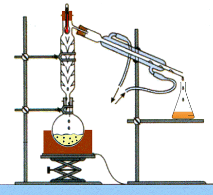 distillation fractionne