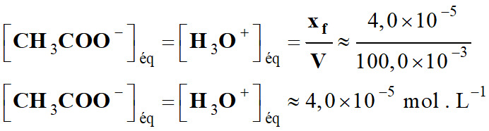 concentration : 4,0 E-5 mol / L