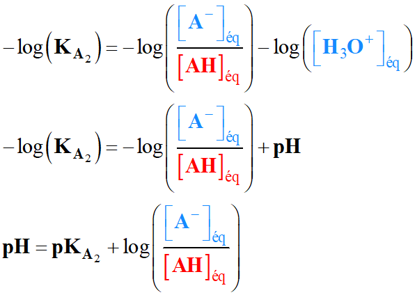 relation pH, pKA2