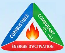 Le Triangle du Feu