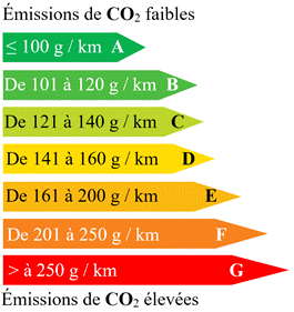 tiquette dmission pour un vhicule