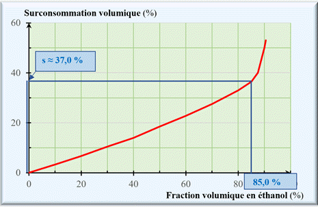 exploitation graphique