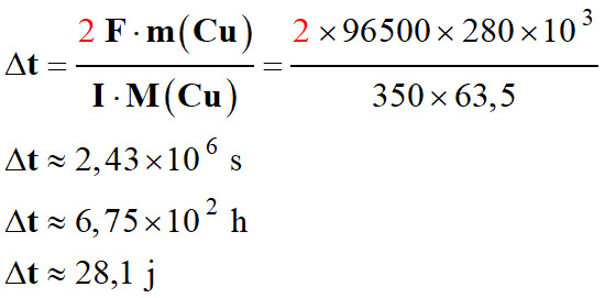 delta (t) = 28,1 j