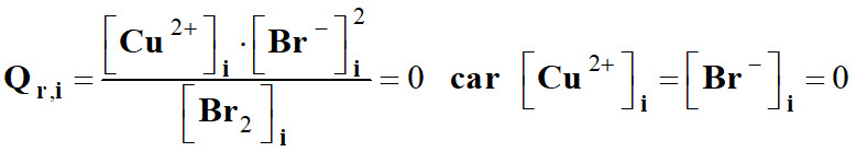 quotient de raction initial