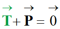 vecteur T + vecteur P = vecteur nul
