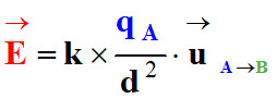 expression vectorielle du vecteur force lectrique