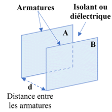 condensateur plan