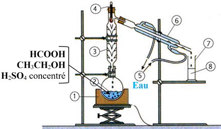 distillation fractionne