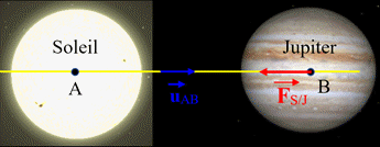 Soleil, Jupiter