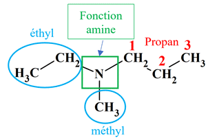 N-thyl-N-mthylpropan-1-amine