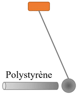 pendule lectrostatique