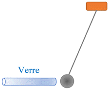 pendule lectrostatique