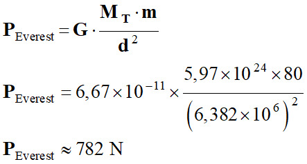 PEverest = 782 N