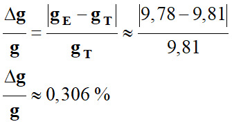 delta g / g = 0,306 %