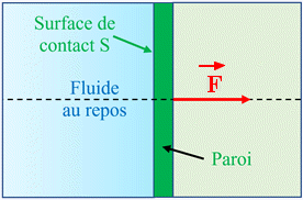 force pressante