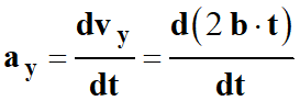 Coordonne du vecteur acclration