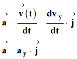 coordonne du vecteur acclration