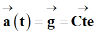 vecteur constant