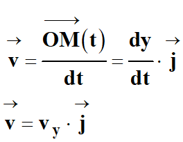 coordonne du vecteur vitesse