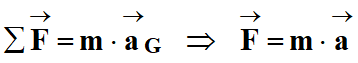 deuxime loi de Newton