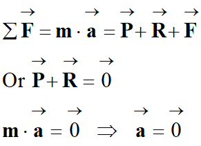 Deuxime loi de Newton