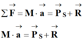 deuxime loi de Newton