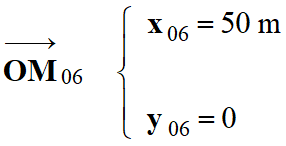 vecteur position initial