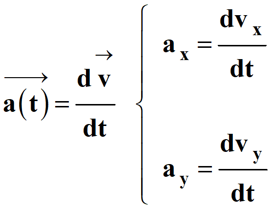 dfinition vecteur acclration