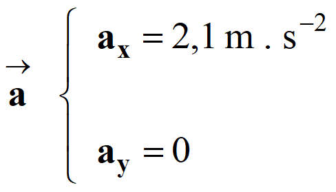 coordonnes du vecteur acclration