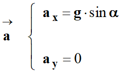 vecteur acclration