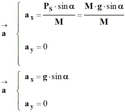 Coordonnes du vecteur acclration