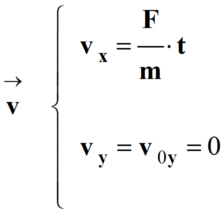 coordonnes du vecteur vitesse