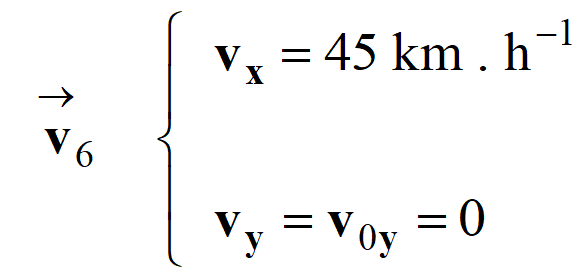 coordonnes du vecteur vitesse v6