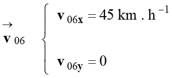 vecteur vitesse initiale 