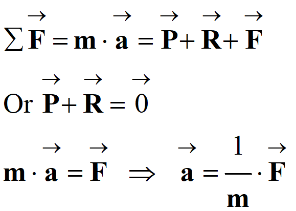 vecteur acclration