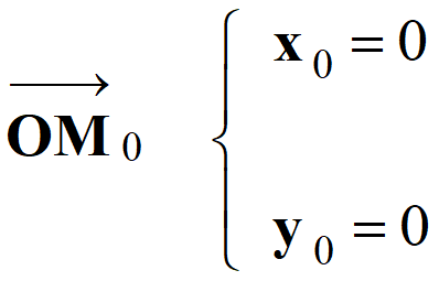 vecteur position