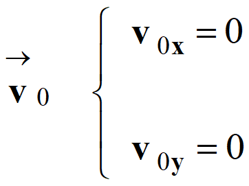 vecteur vitesse initiale