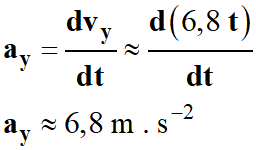 ay = 6,8 m / s