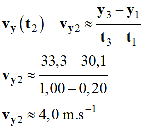 vy2 = 4,0 m / s