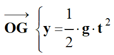 vecteur position