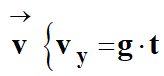 coordonne du vecteur vitesse