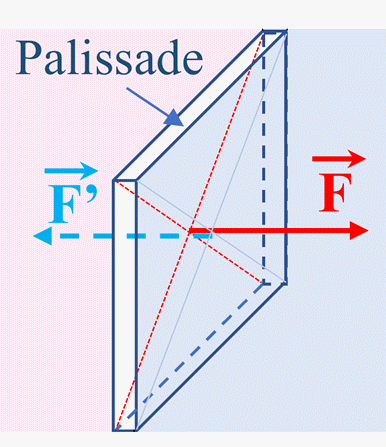 palissade